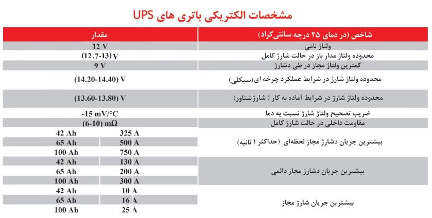 باطری یو پی اس