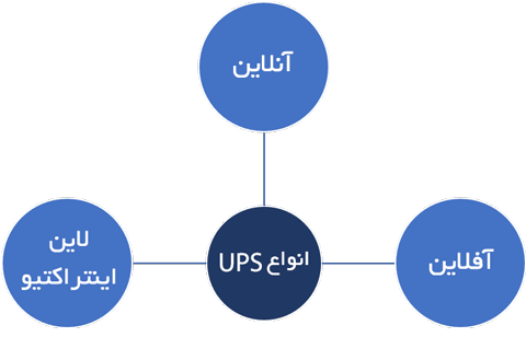 انواع یو پی اس