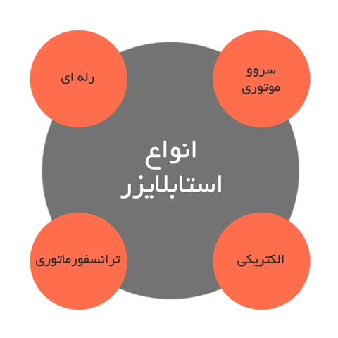 انواع استابلایزر