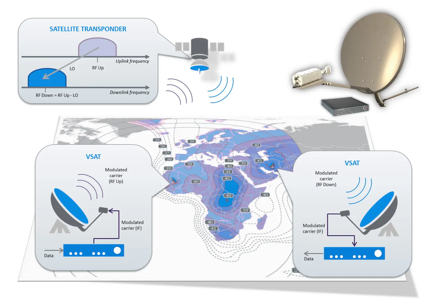 یو پی اس VSAT یو پی اس VSAT