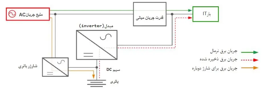 یو پی اس مشهد