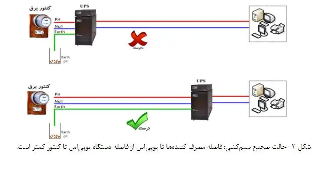 فروش و تعمیر عمده باتری یو پی اس تهرانپارس باطری یو پی اس